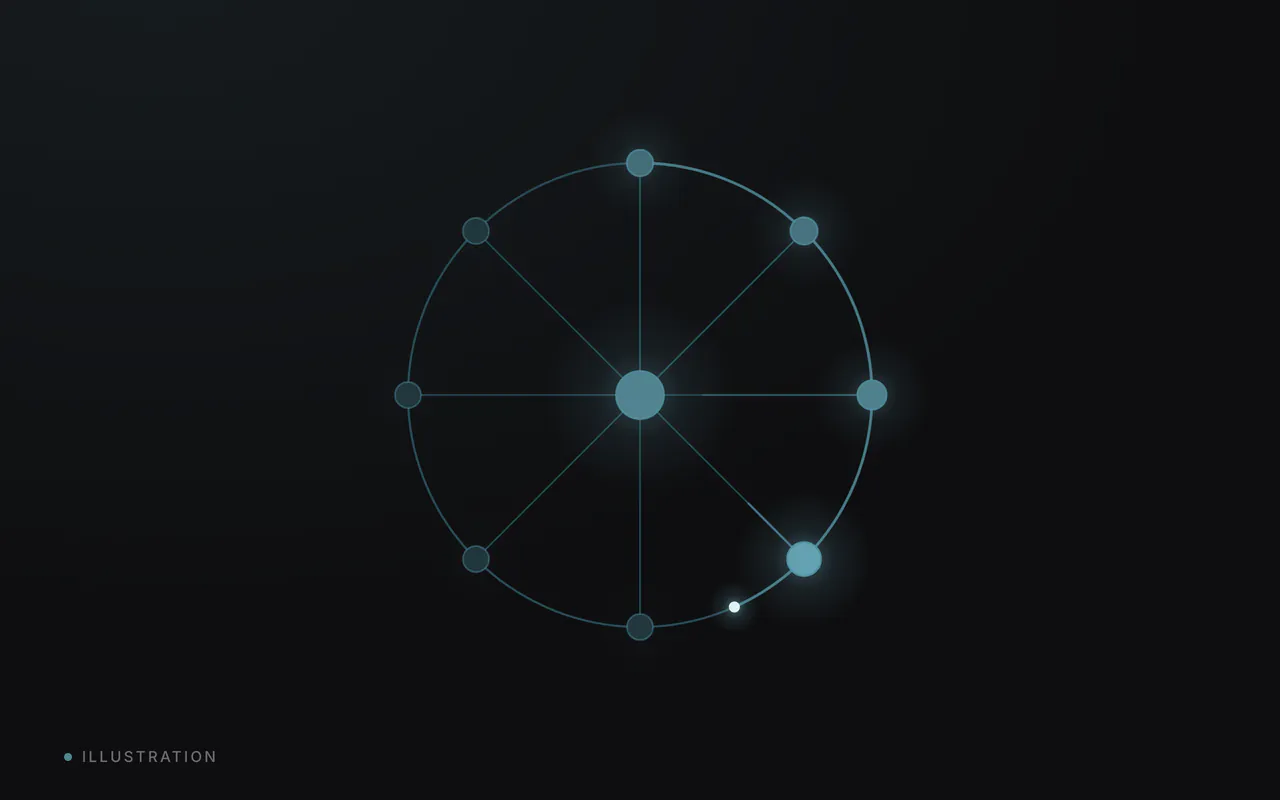 A pulse of light moving around a ring of nodes.