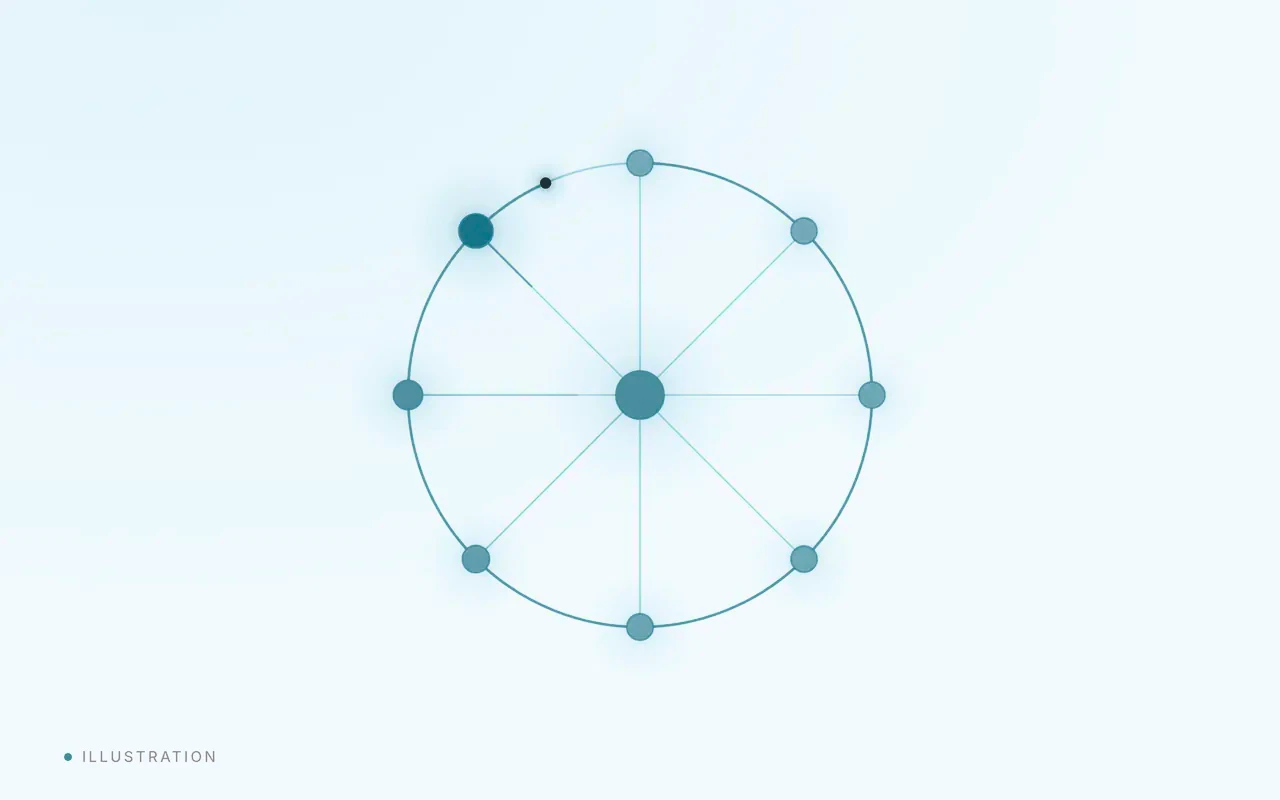 A ring of eight nodes around a centre node with a pulse of light travelling round.