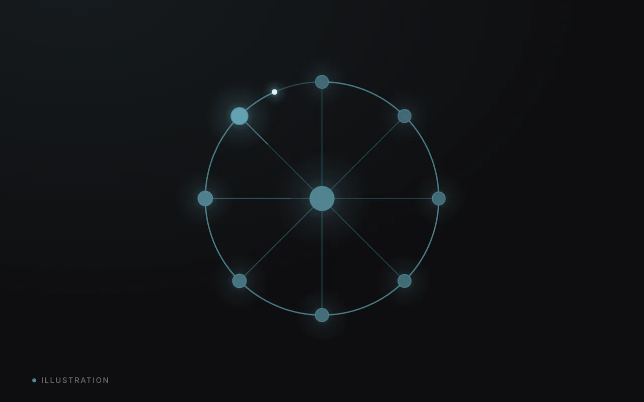 A ring of eight nodes around a centre node with a pulse of light travelling round.