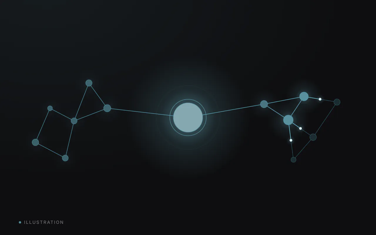 Two groups of nodes joined through one bright shared point.