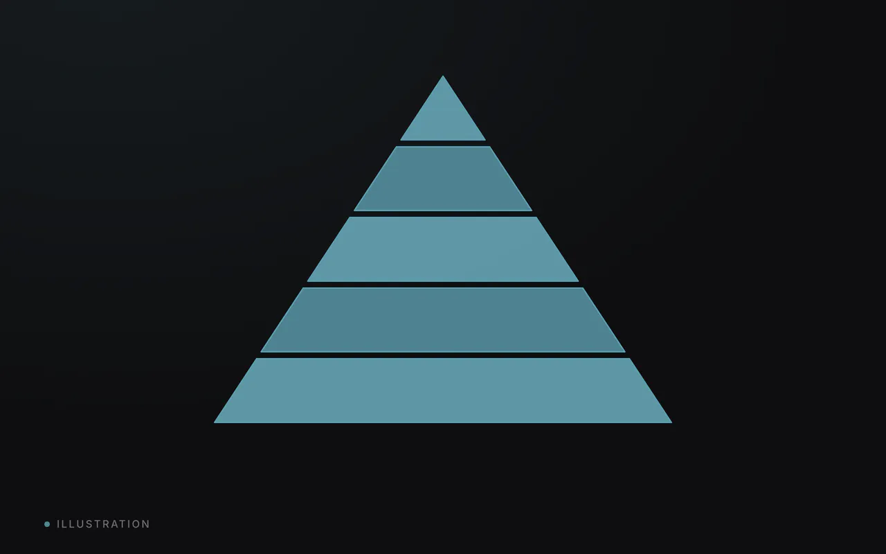 A teal pyramid filled layer by layer from the base to the top.