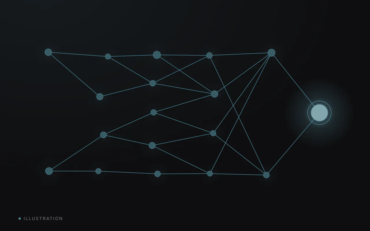 A path of connected nodes ending in one bright point.