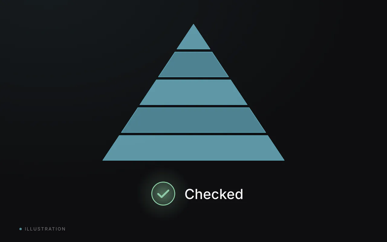 A teal pyramid fully filled, with a green check mark and the word Checked beneath it.